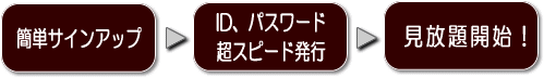������ޤǤΤʤ��졣�����󥢥åס��ե�����˵�����������ID�ȥѥ���ɡ�Ķ���ԡ���ȯ�Ԣ������곫�ϡ�