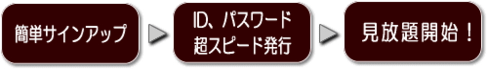 入会までの流れ